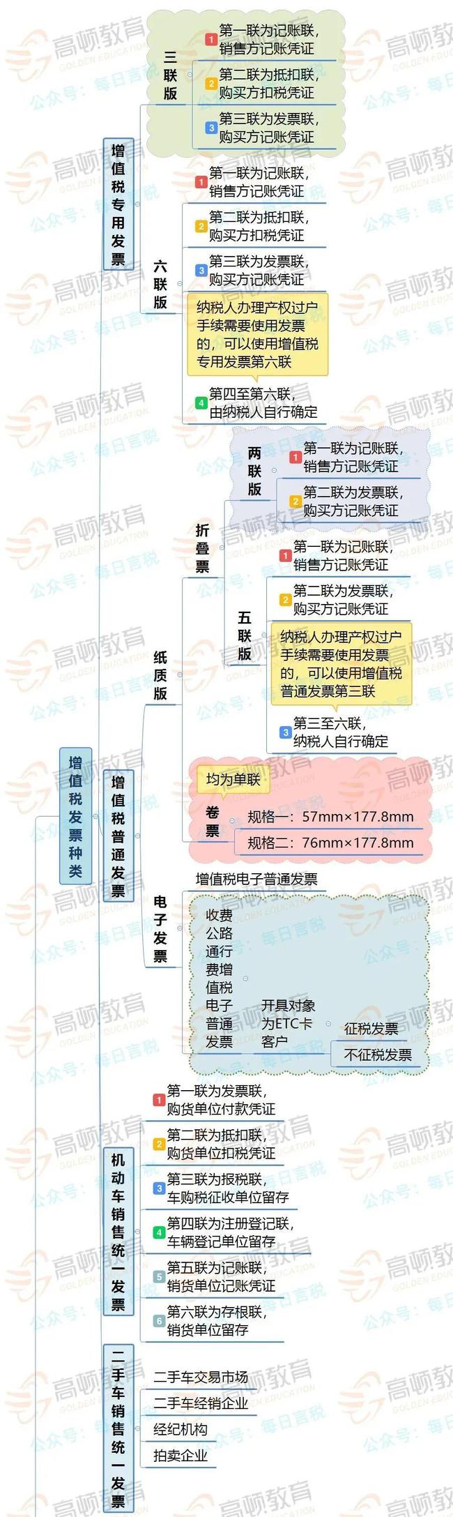 拉薩開發票，開票人、復核人必須不是同一個人嗎？