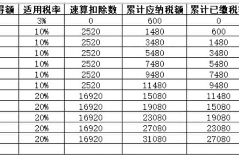 年中跳槽，個(gè)人所得稅綜合所得年度匯算怎么處理？