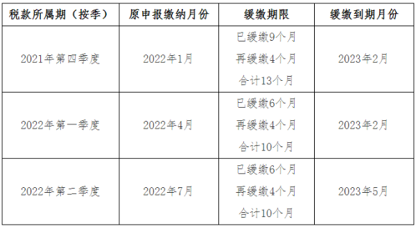 關于《國家稅務總局 財政部關于制造業中小微企業繼續延緩繳納部分稅費有關事項的公告》的解讀