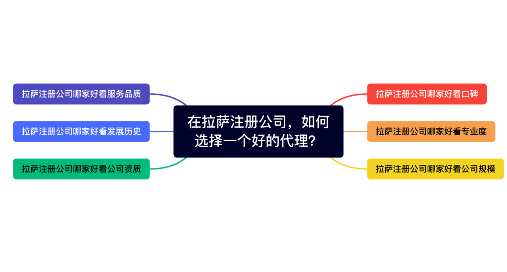 在拉薩注冊公司，如何選擇一個好的代理、代辦機構？